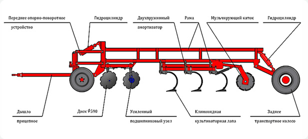 Дискокультиватор