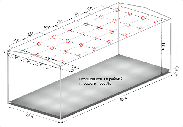 Схема установки светодиодных светильников Geliomaster GSON-180 в производственном помещении