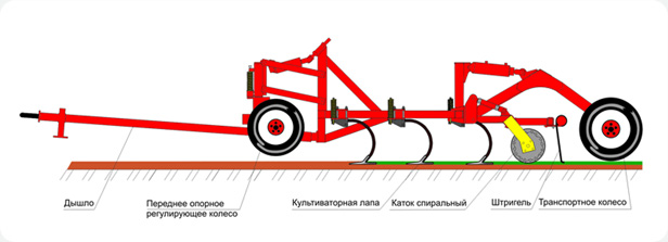 Культиватор